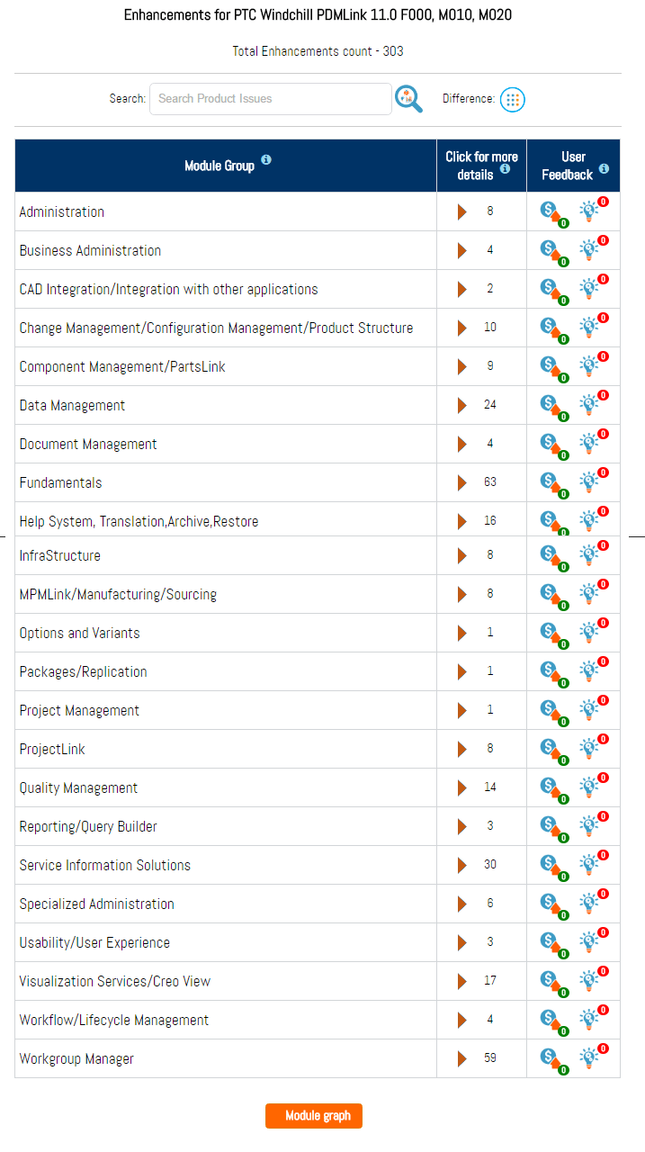 wc-11-0-enhancements