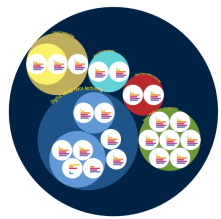 Punditas Knowledge Maps for the Enterprise